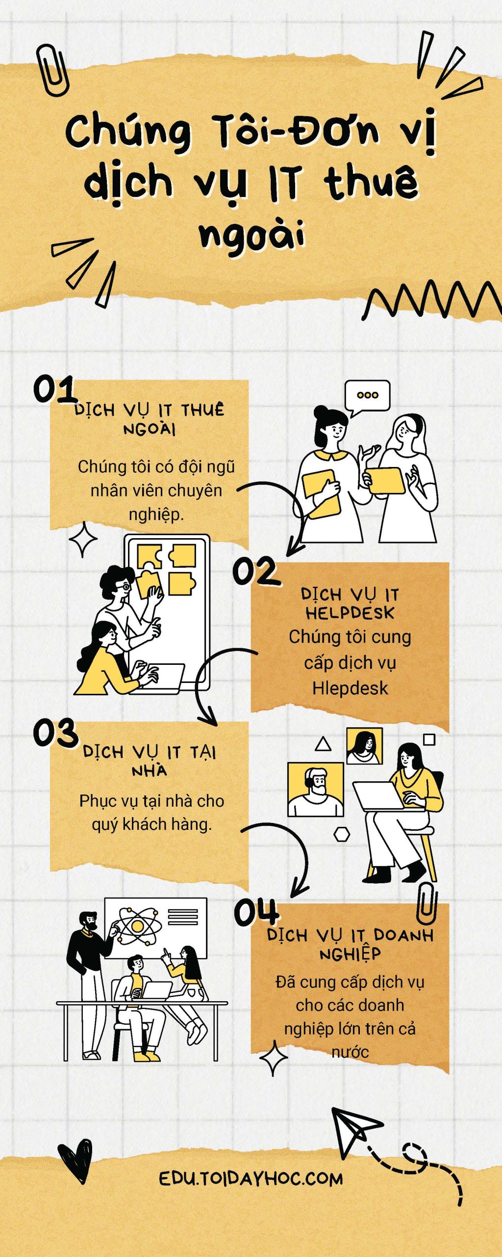 Hình ảnh này chưa có thuộc tính alt; tên tệp của nó là INFORGRAPICH-Chung-Toi-Don-vi-dich-vu-IT-thue-ngoai-1-scaled.jpg